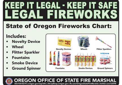 Diagram of legal fireworks