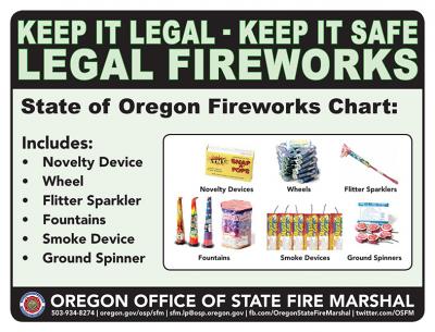 Diagram of legal fireworks